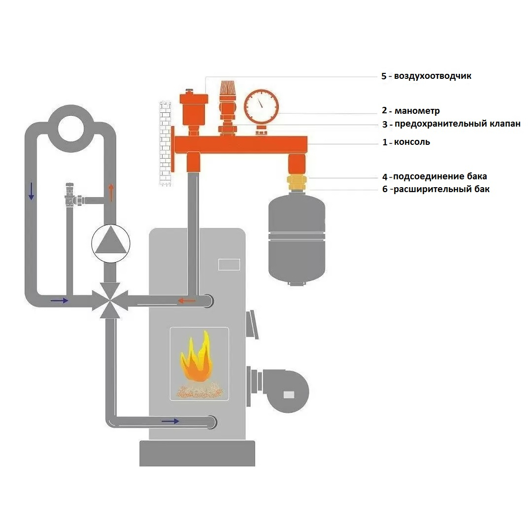 Группа безопасности настенная TST TST.G3430, 3/4