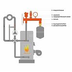 Группа безопасности настенная TST TST.G3430, 3/4" х 3 бар, 50 кВт, для расширительного бака