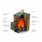 Печь банная TMF Оса Carbon ДА терракота, 9 кВт, d115 мм, до 9 куб.м