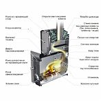 Печь для бани Ермак 12 классик 2025, дверца глухая, 12 кВт, d115 мм, до 12 куб.м