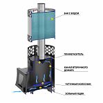 Печь для бани Везувий Пчелка С, с баком, дверца стекло, 14 кВт, d115 мм, до 14 куб.м