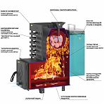 Печь для бани Aston 16 Аква, дверца глухая, 16 кВт, d115, до 18 куб.м