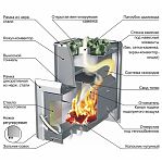 Печь для бани Ермак 20-ПС Классика, дверца со стеклом, 20 кВт, d115 мм, до 24 куб.м