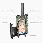 Печь для бани ПроМеталл Атмосфера L, чугун,  сетка из нержавейки, с газовой горелкой, 20 кВт, d 115/140 мм, до 20 куб.м