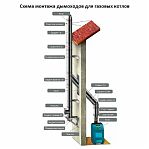 Отвод (колено) дымохода Ferrum К d 160x250 мм, угол 135 гр., сталь 0.5 мм, сэндвич-конструкция